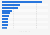 Leading Chinese foreign direct investments in H1 2014, by target company