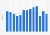 China: packages sent by month 2018-2019