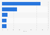 Automotive semiconductor manufacturers: Japanese market share 2012