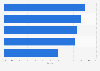 Automotive semiconductor manufacturers: Chinese market share 2012