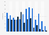 Number of launches and liquidations of hedge funds worldwide 2002-2012