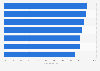 Computer usage of companies in China 2011 by sector