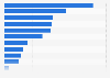 Brands of manual toothbrushes used in the U.S. 2019