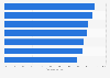 Internet usage of companies in China 2011 by sector