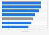Internet presence of companies in China 2011 by sector