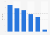 Reasons for company internet presence in China 2011