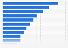 Online advertising of companies in China 2016