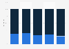 China: used car trade 2010-2014*, by transaction mode