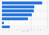 Problems experienced by companies using online advertising in China 2011