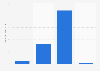 Usage frequency of power toothbrushes in the U.S. 2019
