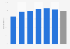 Internet usage of companies in China 2014, by company size