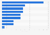Global digital ad spend growth 2016-2021, by format