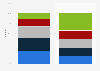 YouTube users: age distribution in Great Britain as of May 2013