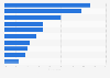 Most popular online activities to perform via television in Great Britain 2013