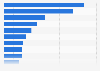 Major railway stations in China 2014, by freight volume