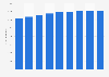 Average freight train carrying capacity in China 2014