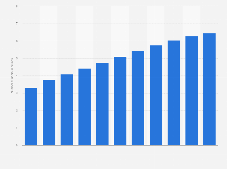 Numbers of people that showed activity during logging, by registration