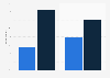Share of men and women who have ever asked for a promotion 2011