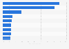 Share of most used online services in total internet usage duration in China 2011