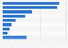 Most used brands of pizza sauce in the U.S. 2019
