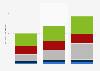 Market volume of major advertising media in China 2012