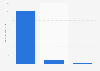 U.S. population: Do you use salad or cooking oil?