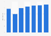 Canada: passenger OE tire shipments 2008-2014