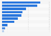 Media used to consume news in the United Kingdom (UK) 2015, by age group