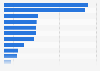 Most used brands of spaghetti / pasta sauce within 30 days in the U.S. 2018