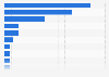 U.S. Halloween retailers: biggest revenue producers 2015