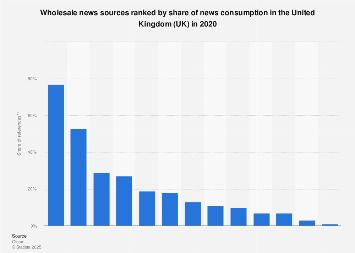 Source distribution of news consumption in the United Kingdom (UK) 2013-2016