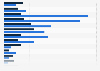 Pharmaceutical industry settlements number - state and federal governments 1991-2015
