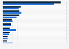 Leading news websites or news apps in the United Kingdom (UK) 2013-2014