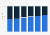 Quality of sanitation facilities: world 1990-2015