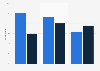 Leading types of online news sources by reach in the United Kingdom (UK) 2013-2014