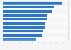 Smartphone usage in China in 2011, by activity
