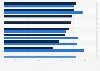 Digital news sources ranked by importance in the United Kingdom (UK) 2013-2014