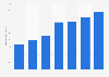 Market volume of the online shopping market in China in 2011