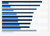 Online buyers of luxury goods in 2011, by gender