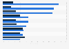 Changing use of local media in the United Kingdom (UK) 2014