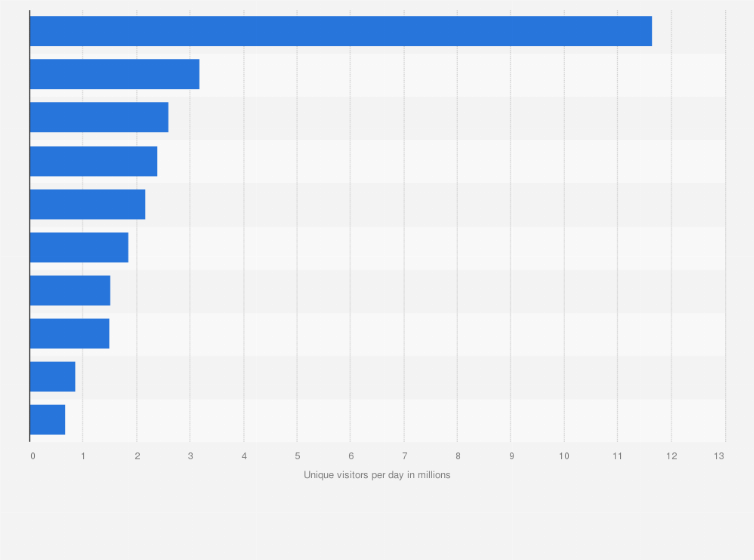Top 10 Popular Best Coupon Sites