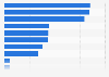 Reasons for the growth of time viewers spend watching online videos in China