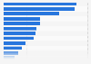 Number of U.S. patents held by tech companies in 2012