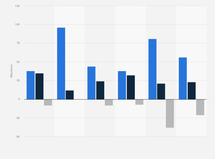 Statistik: Im- und Exportzuwachs bei Diamanten an den führenden Handelsplätzen in den Jahren von 2009 bis 2012
