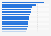 Per capita expenditure of private households in China on shoes 2012, by region