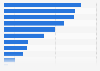 Brands of frozen complete (TV) dinners consumed in the U.S. 2019