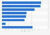Brands of frozen cakes, muffins, pastries, pies consumed in the U.S. 2019