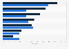Overseas purchases of luxury items by Chinese consumers 2009-2012, by category
