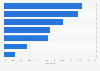 China: Spend on individual luxury products purchased overseas 2012, by category