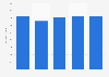 Average export price for passenger cars from China in 2013
